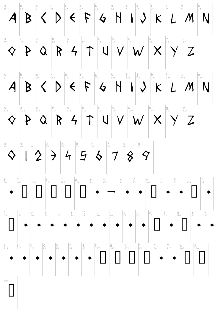 Wolves and Ravens font map